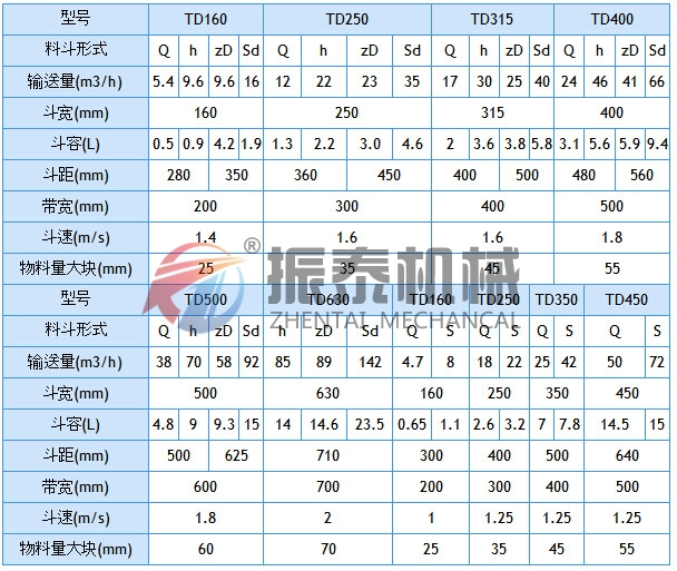 NE板鏈斗式提升機型號參數