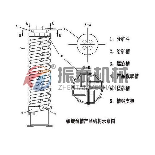 垂直振動提升機(jī)結(jié)構(gòu)圖
