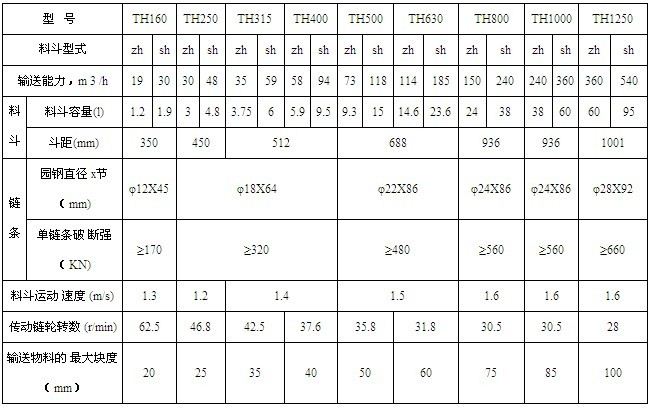 TH環鏈斗式提升機技術參數