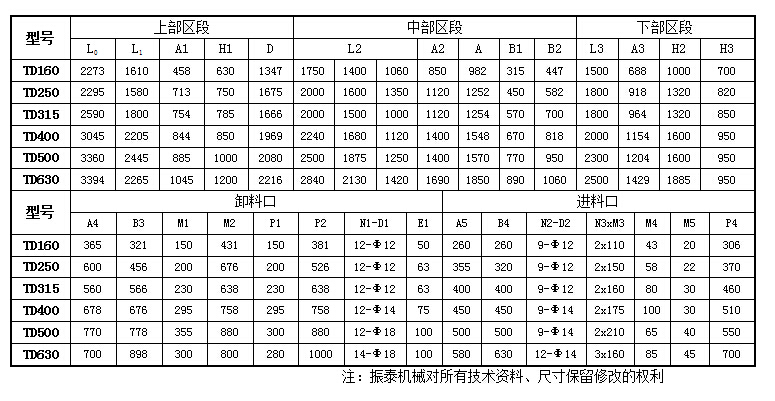 TD型斗式提升機技術(shù)參數(shù)