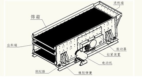 圓振動篩結構