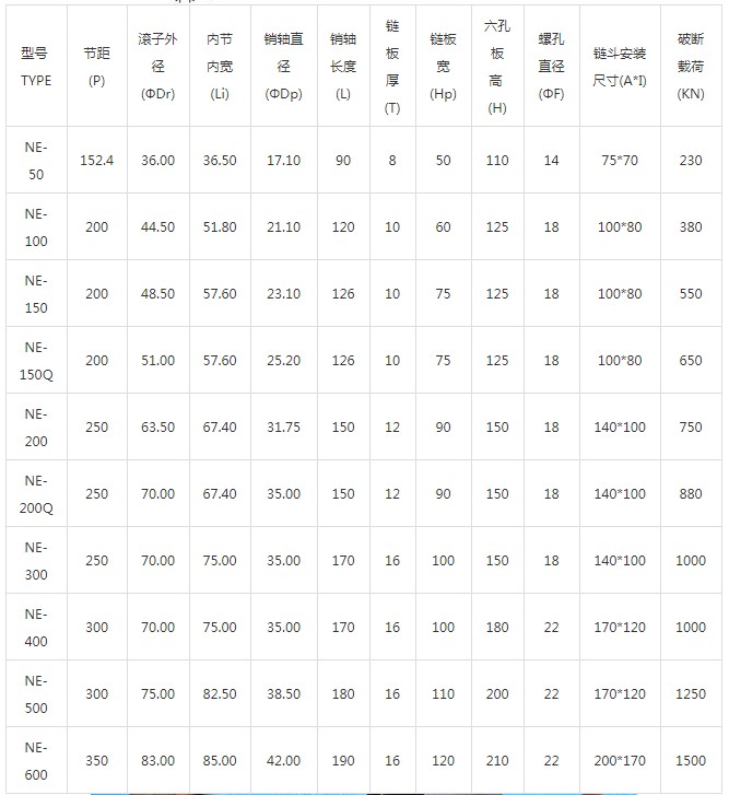 NE型斗式提升機鏈條